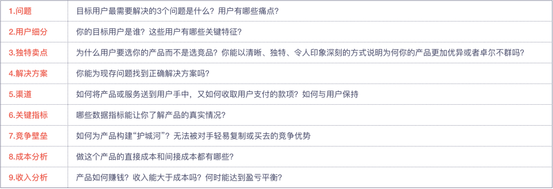产品规划三板斧