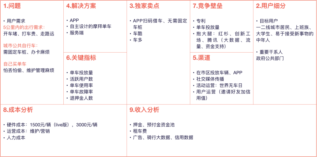产品规划三板斧