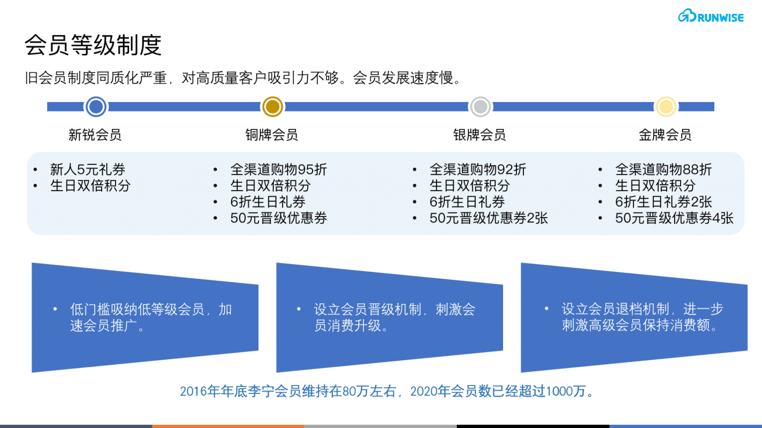 https://runwise.co/wp-content/uploads/2021/09/%E6%9D%8E%E5%AE%812-1536x864.png