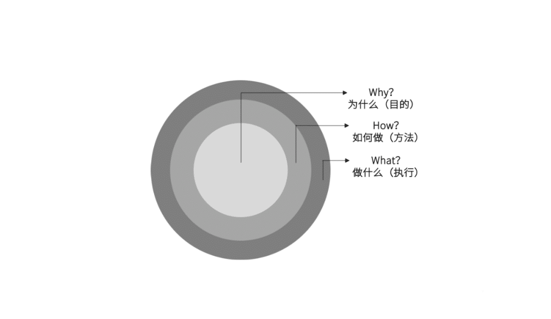 营销模型