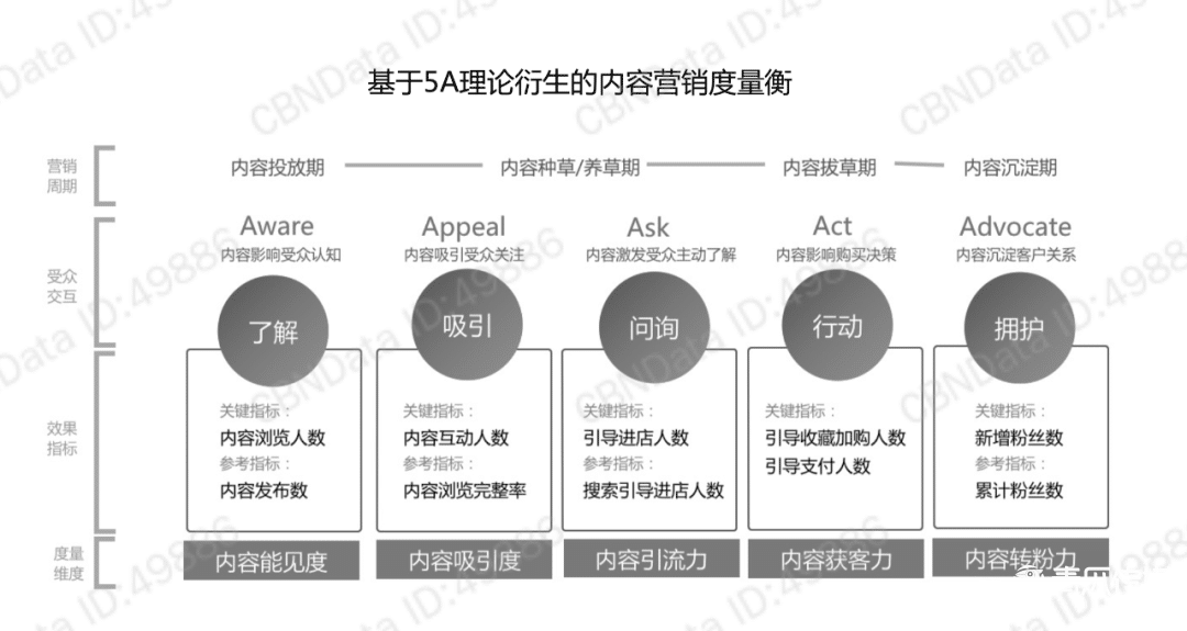 营销模型
