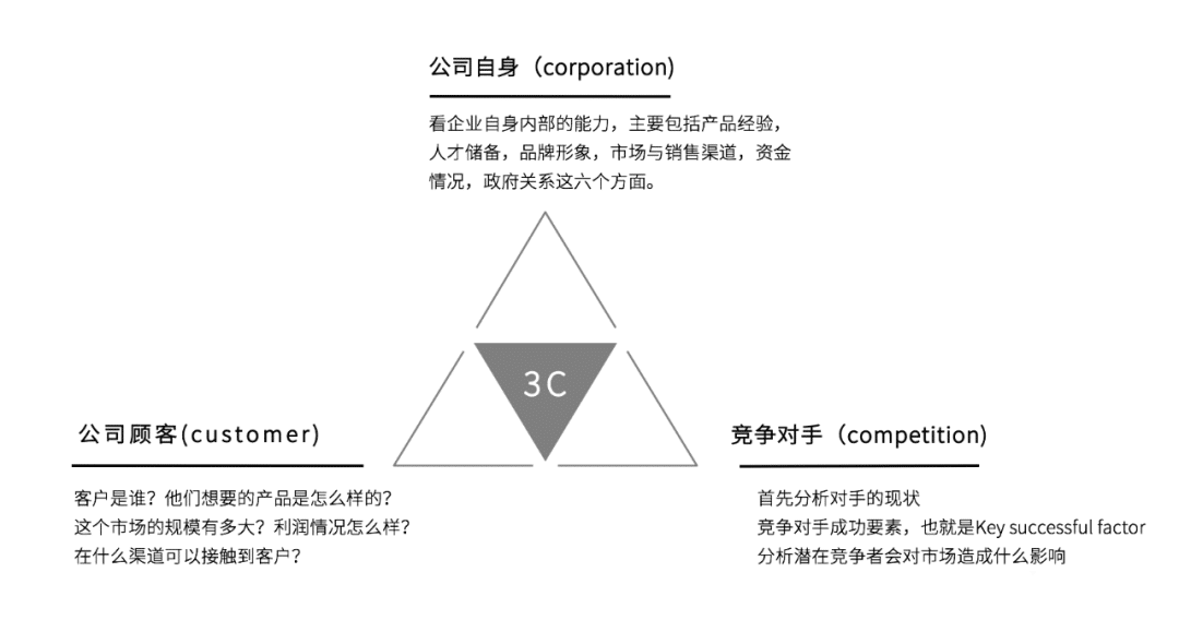 营销模型