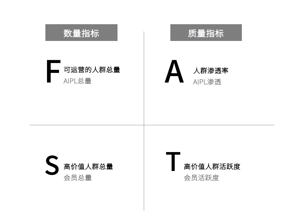 营销模型
