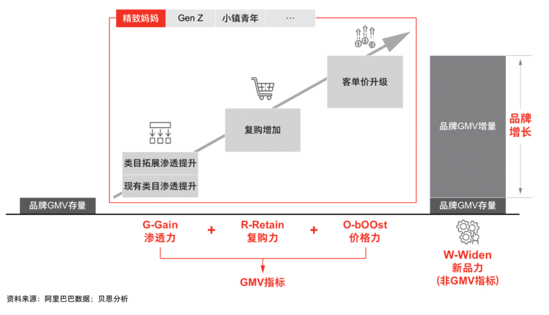 营销模型