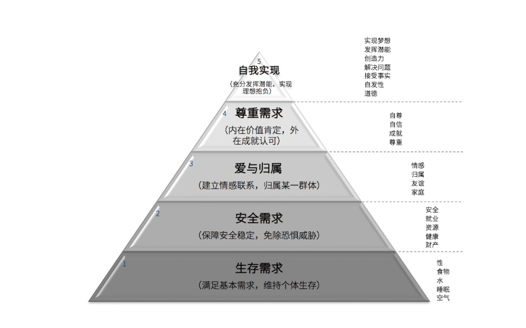 营销模型