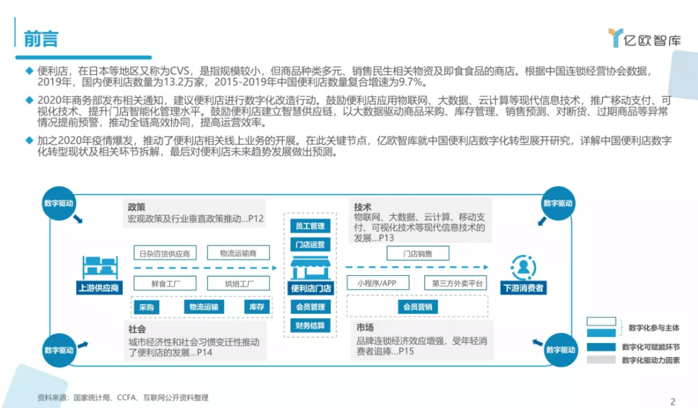 便利店数字化转型