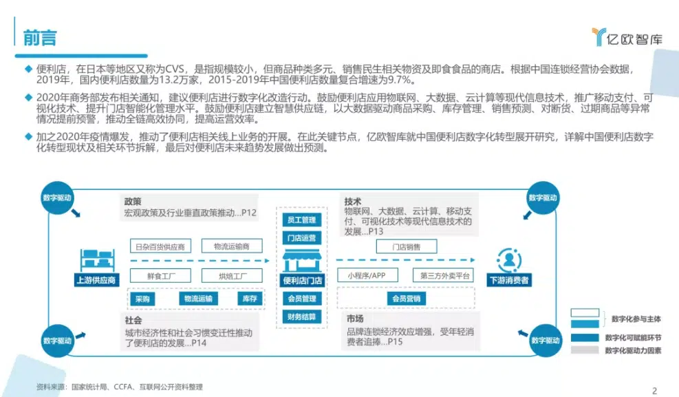便利店数字化转型