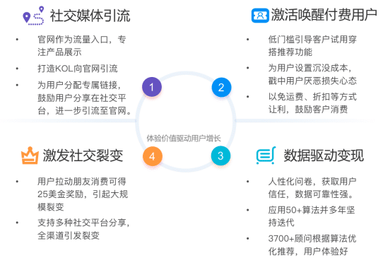 订阅模式电商图片2