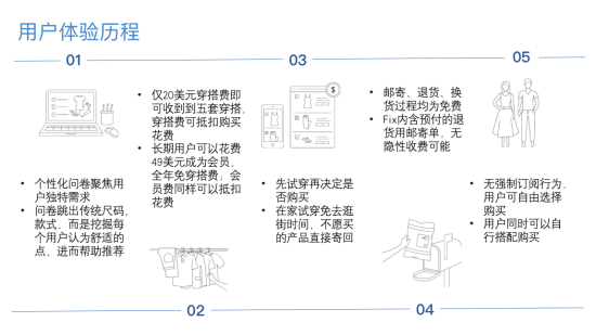 订阅模式电商图片4