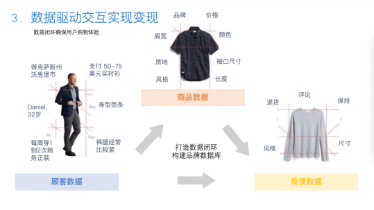 订阅模式电商图片6