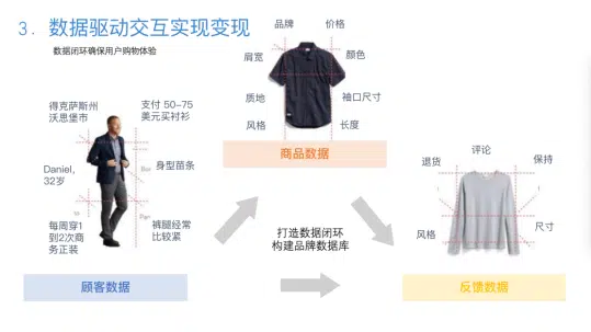 订阅模式电商图片6
