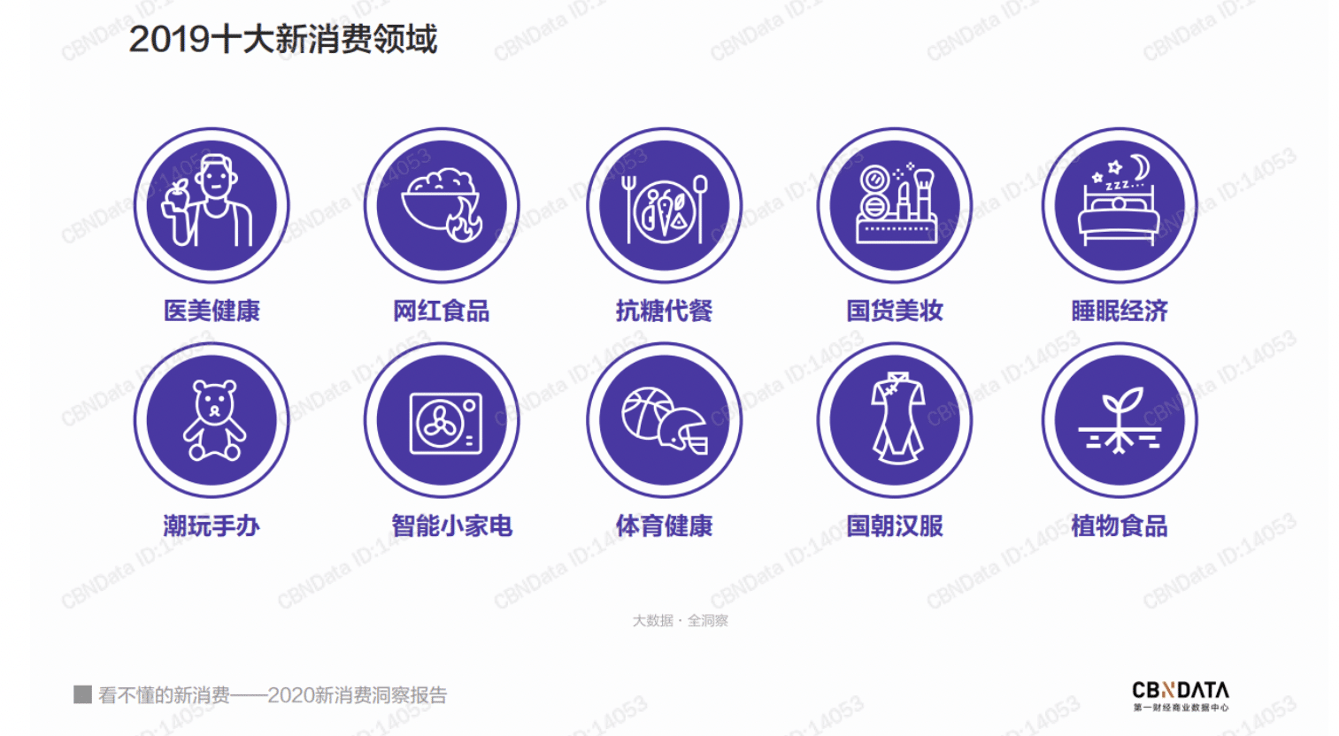 新消费报告