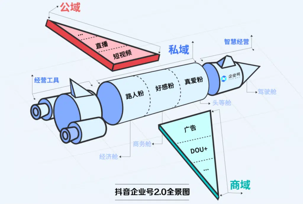 抖音私域运营