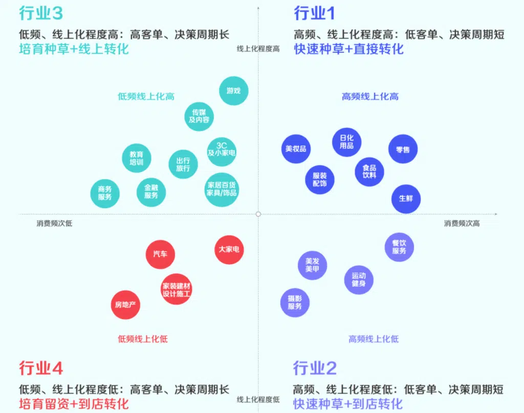 抖音私域运营