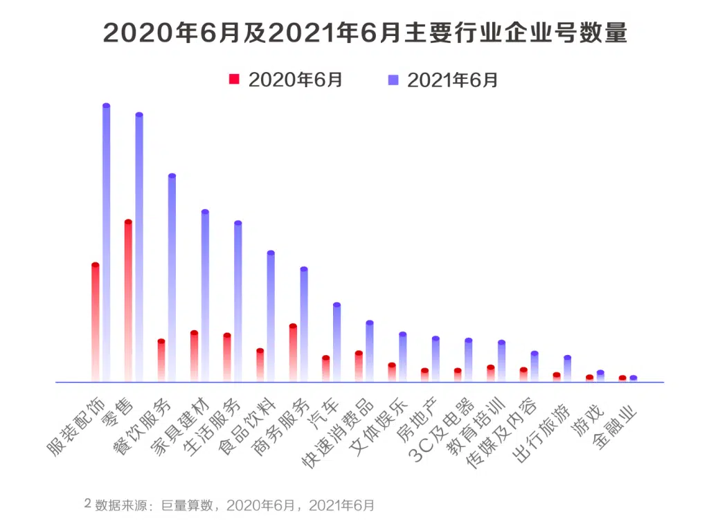 抖音私域运营