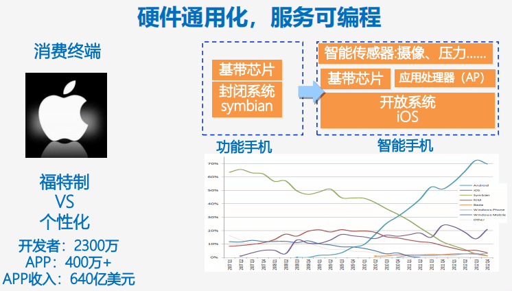 企业数字化创新