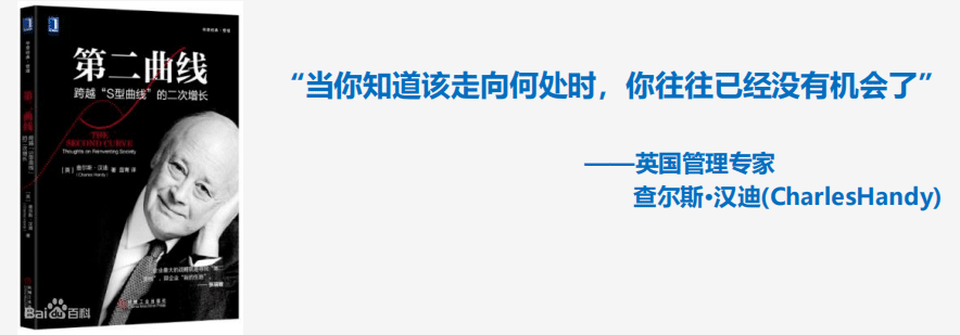 企业数字化创新