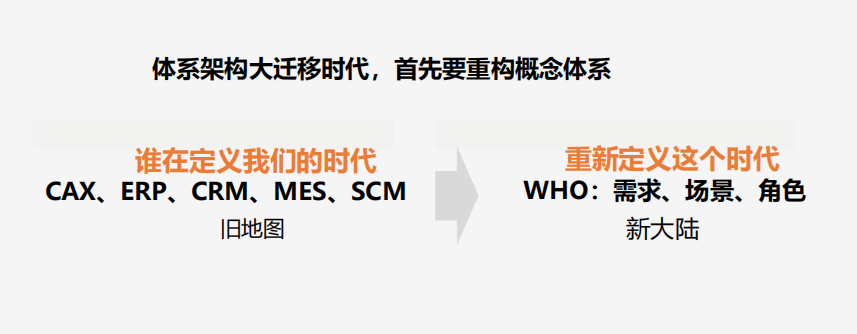 企业数字化创新