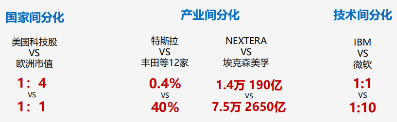 企业数字化创新