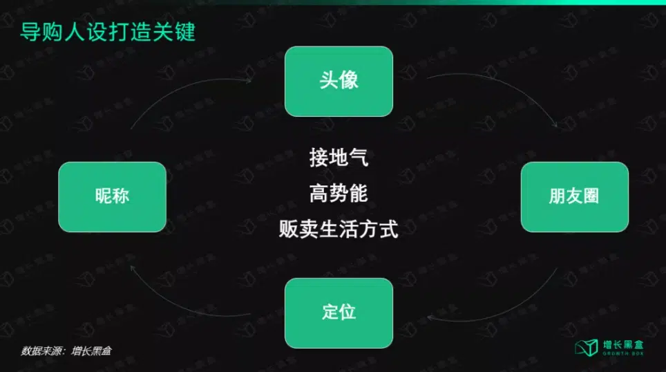 品牌私域运营指南：[2026图解] 品牌如何靠“策略+工具”打破流量垄断？ – Runwise.co