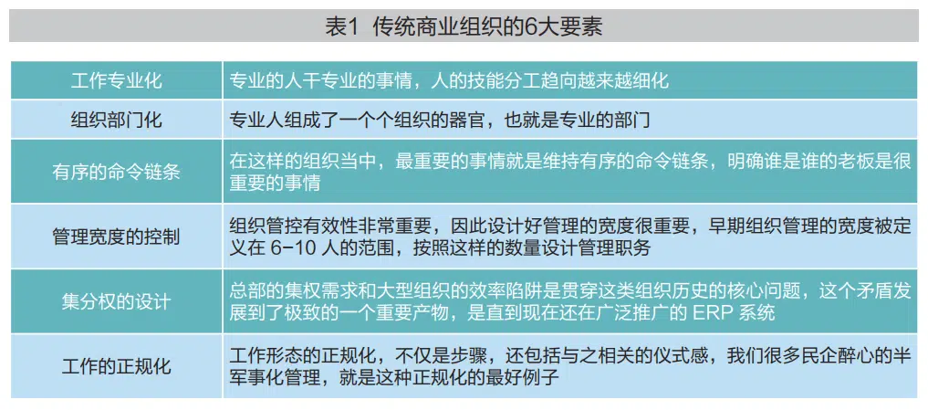敏捷型组织