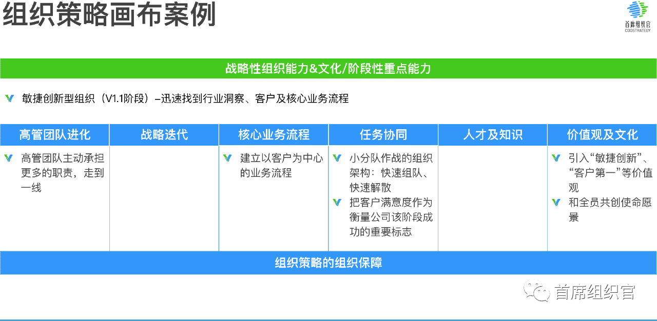 敏捷组织文化