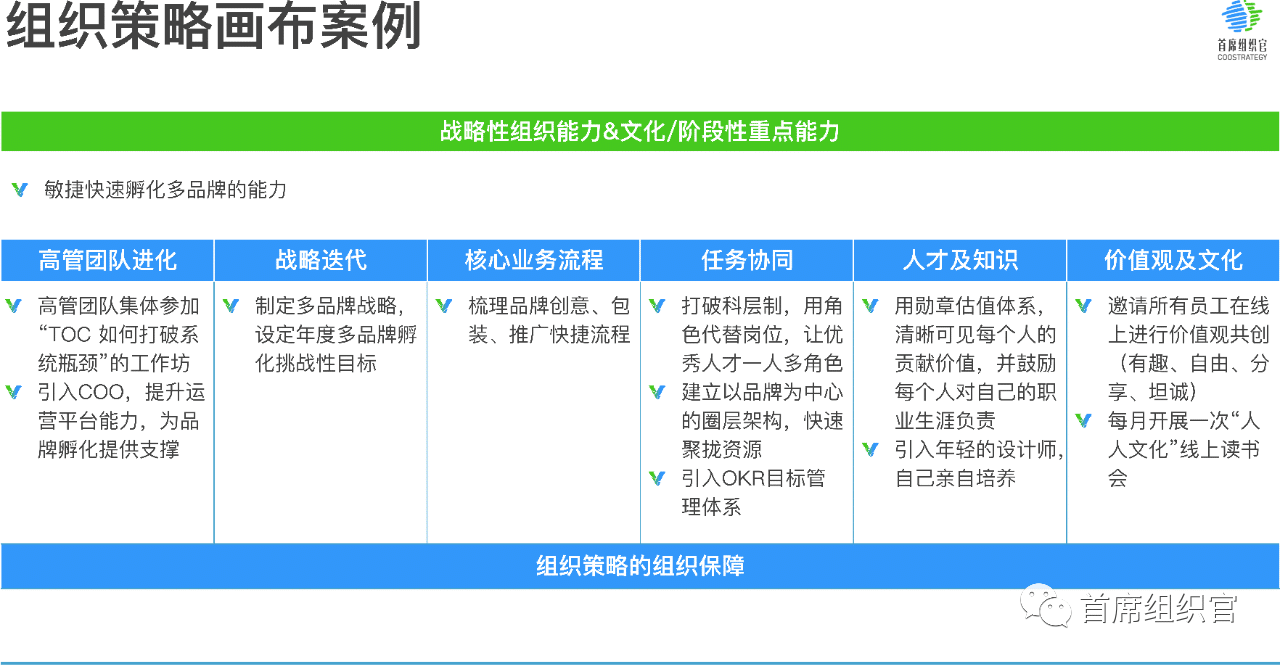 敏捷组织文化