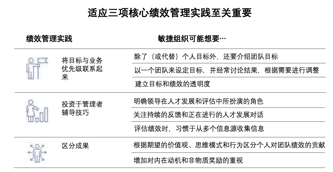 打造敏捷组织