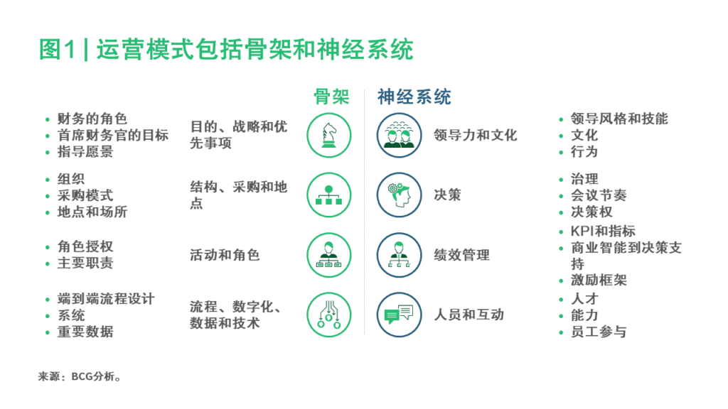 敏捷组织 财务敏捷转型