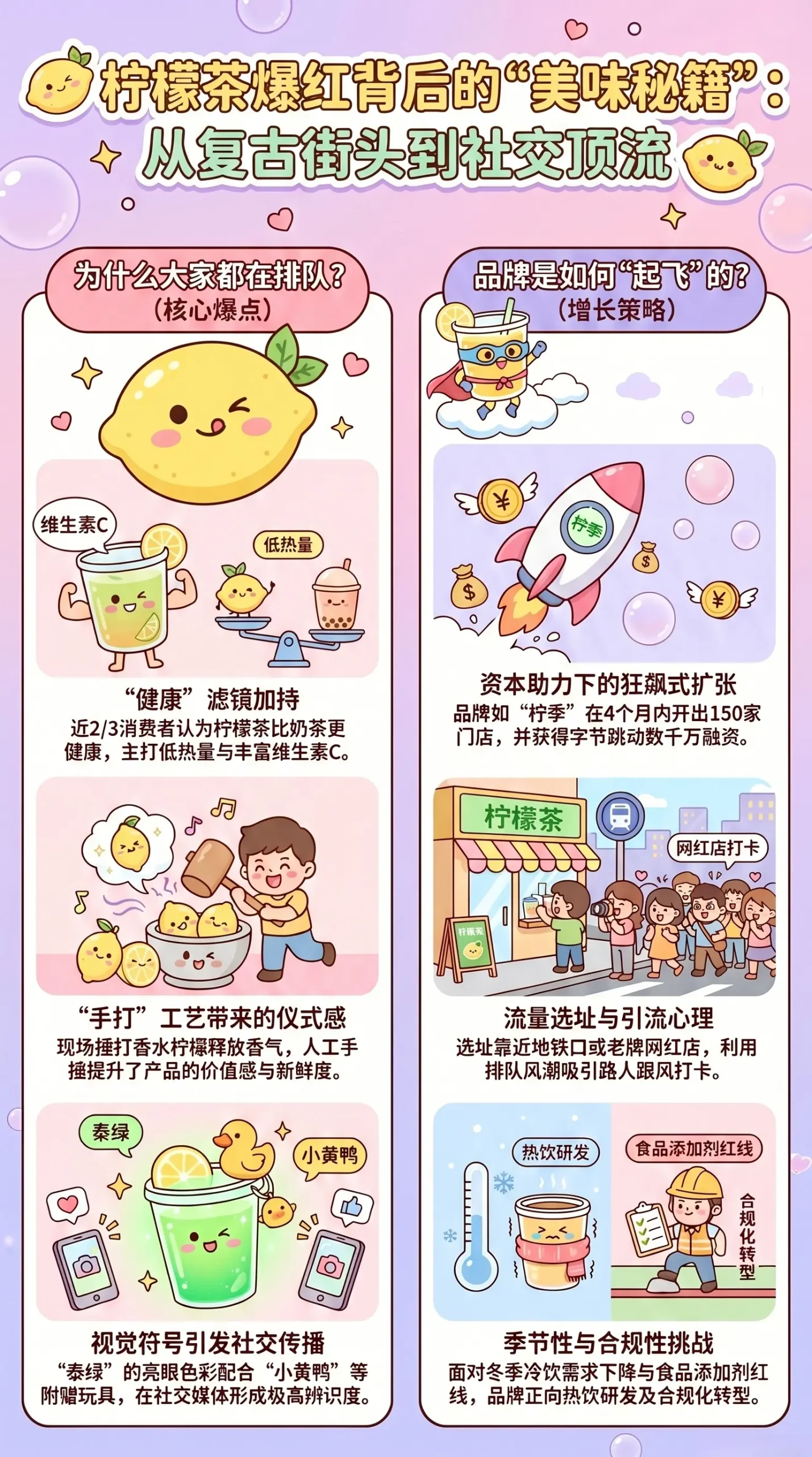 柠檬茶DTC增长模型全景图，展示新茶饮品牌如何通过超级单品打造、全域营销与私域运营，实现从爆红到长红的逆势增长。