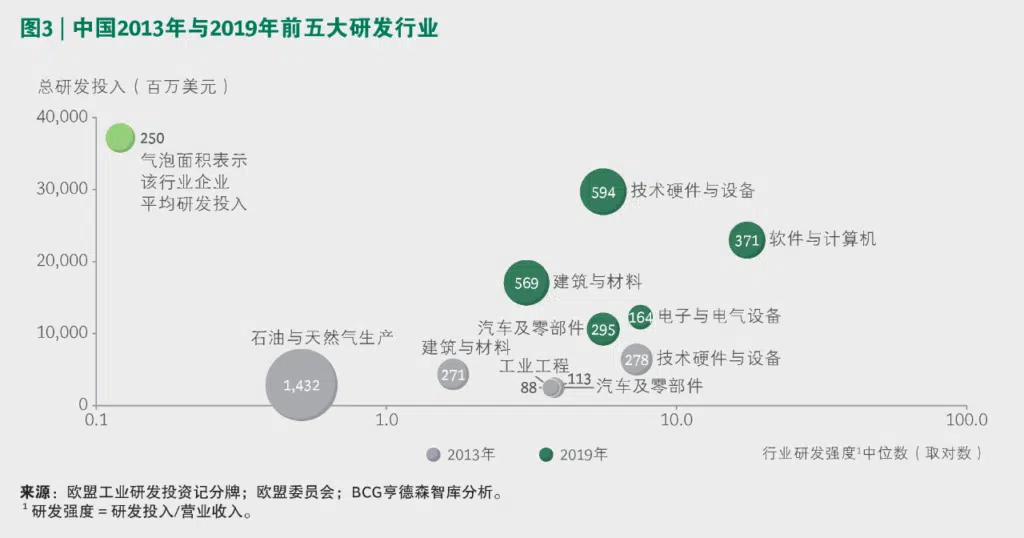 中国创新