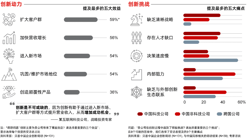 中国大型企业创新