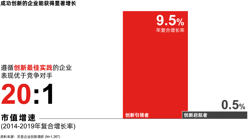 中国大型企业创新