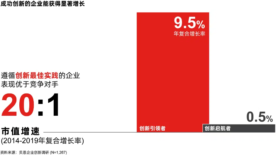 中国大型企业创新