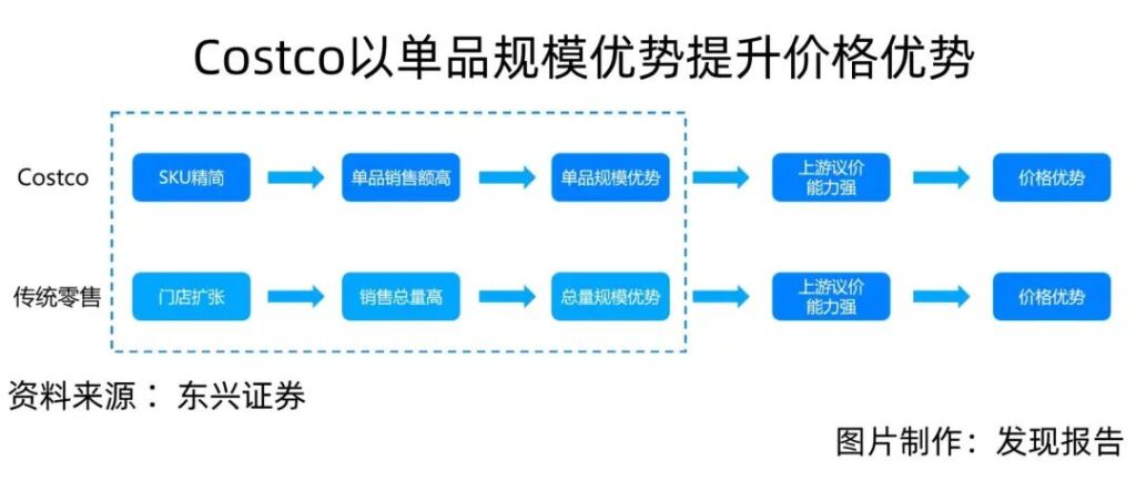 付费会员制