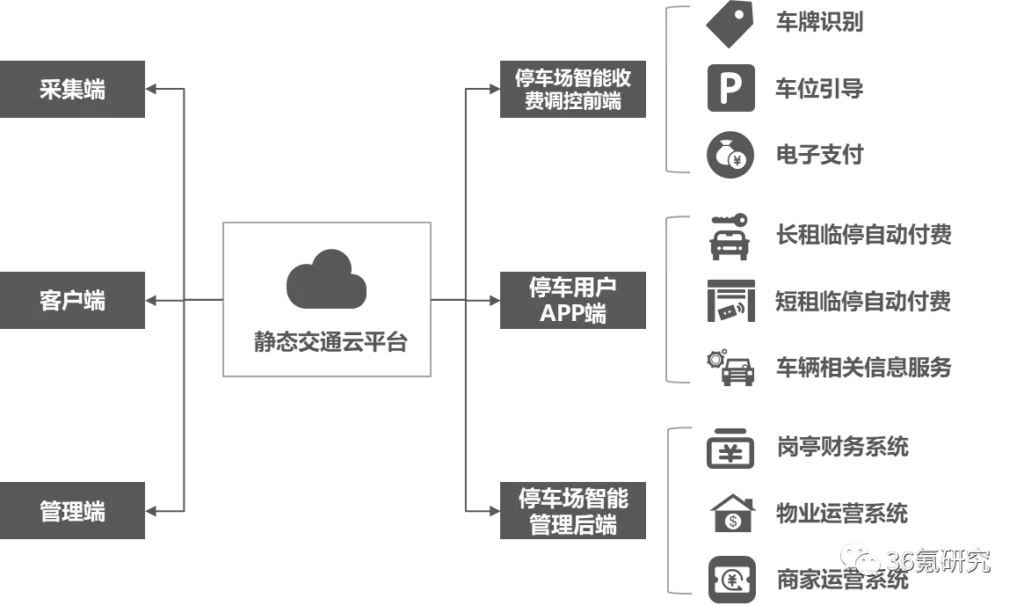 数智化出行