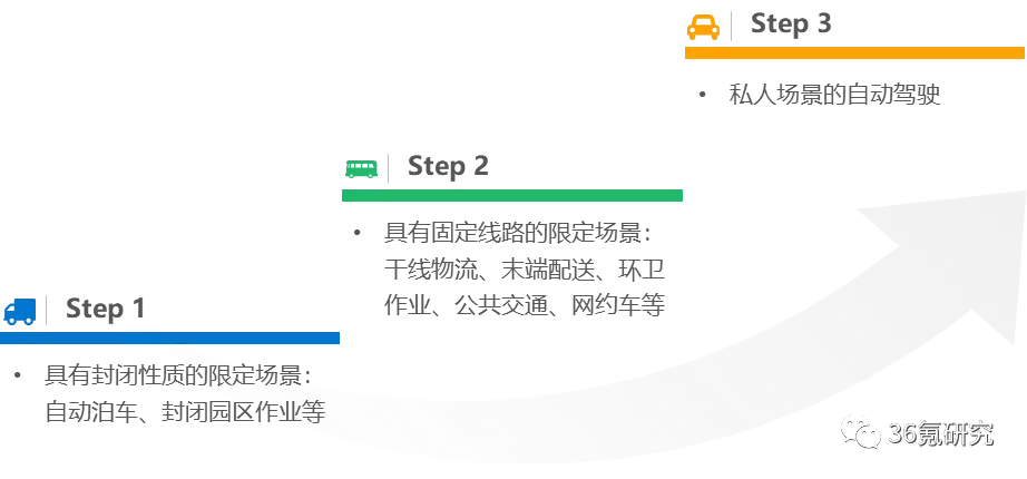 数智化出行