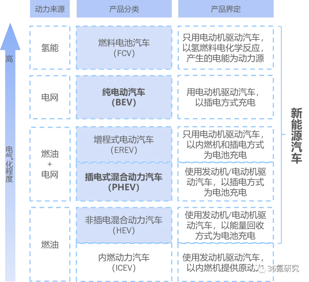 数智化出行