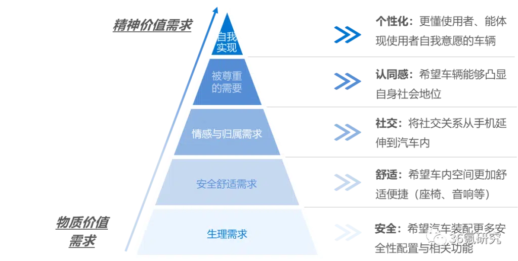 数智化出行