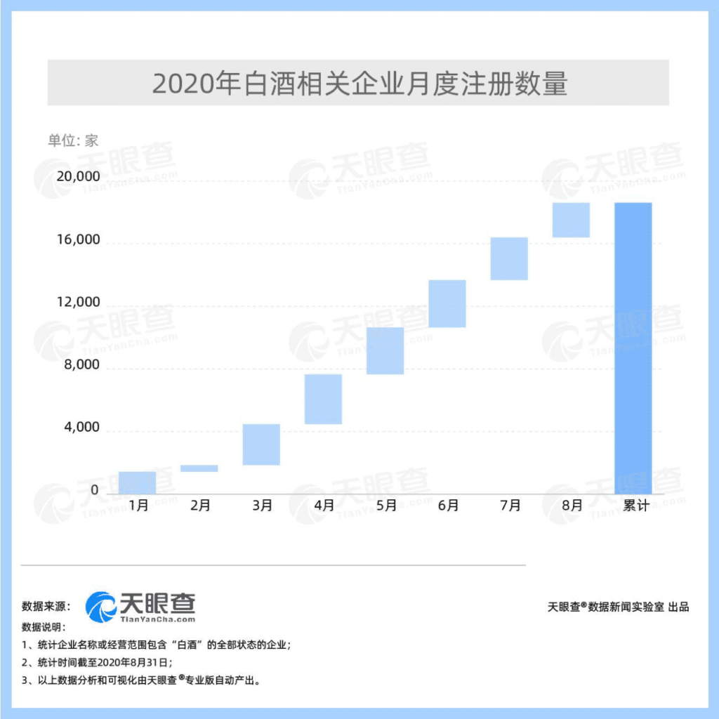 白酒品牌策略