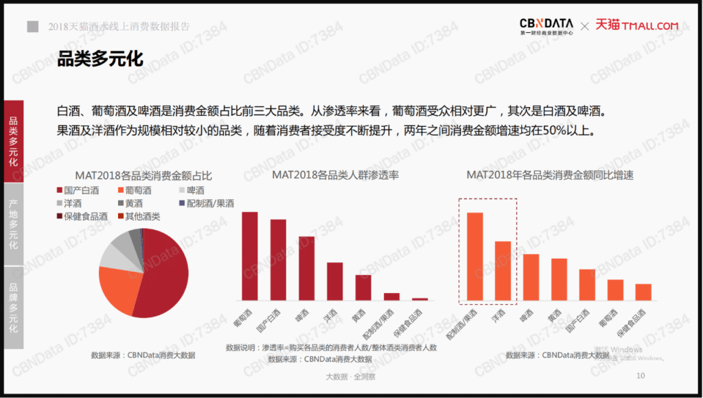 白酒品牌策略