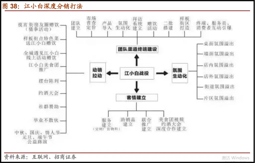 白酒品牌策略