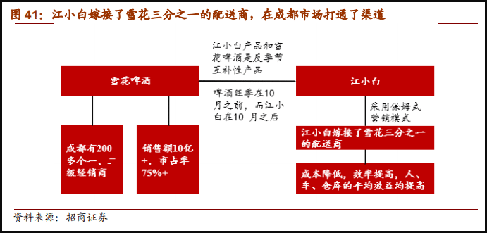 白酒品牌策略