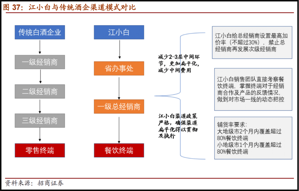 白酒品牌策略