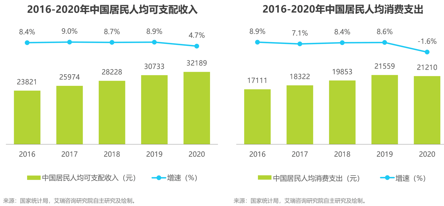 茶饮行业报告