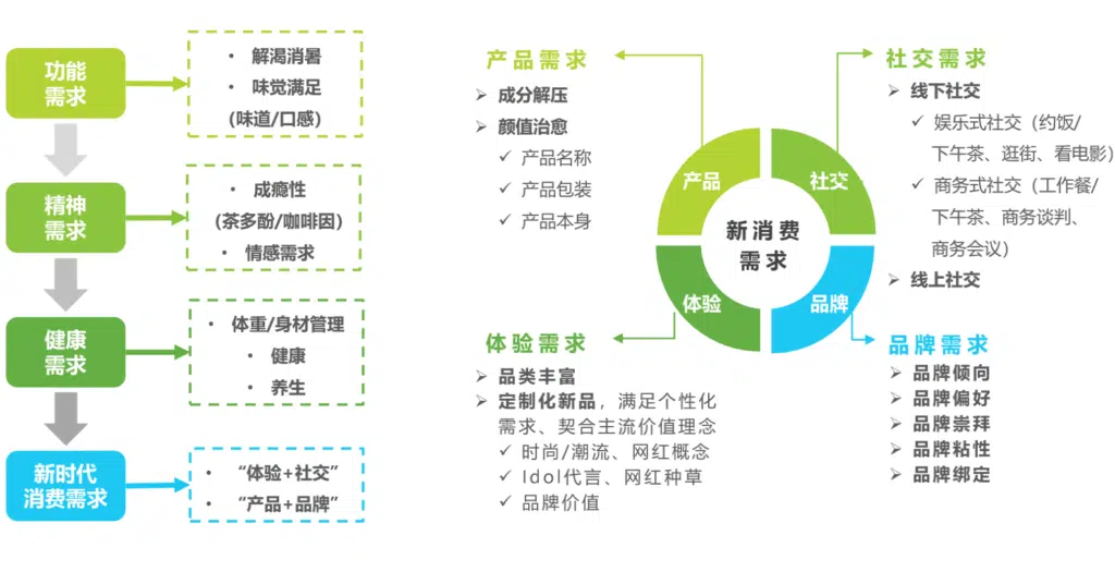 茶饮报告