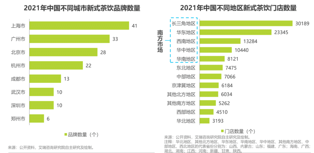 茶饮报告