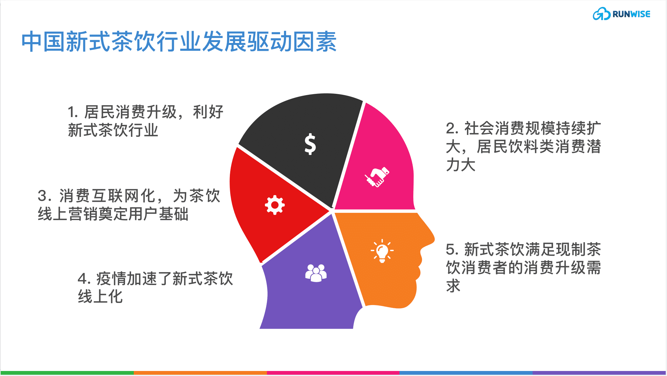 茶饮报告