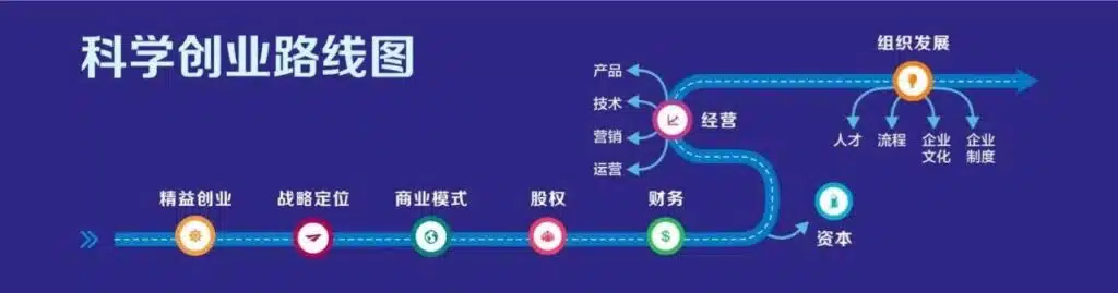 敏捷供应链