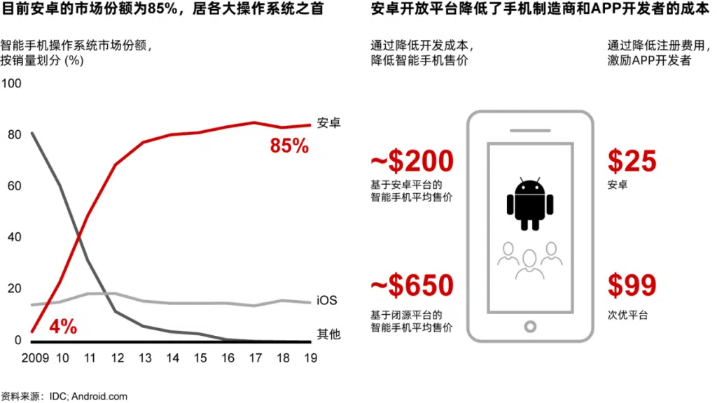 科技企业敏捷转型